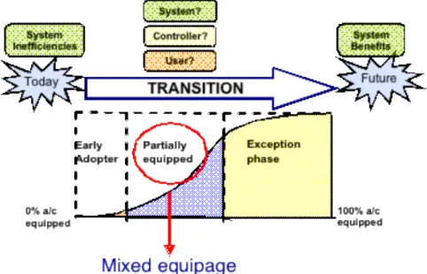 Figure 2-2. System Transformation and Mixed Equipage