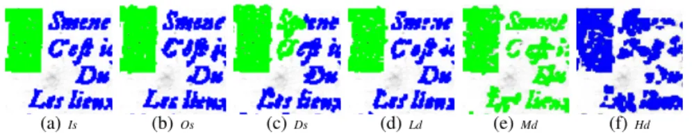 Figure 7. Résultats de classification de pixels sur des bases semi-synthétiques dégra- dégra-dées différemment