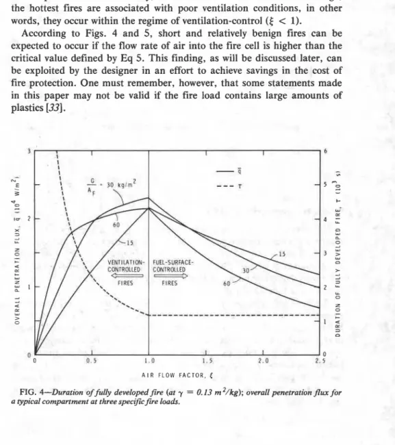 Figure  5  depicts  the  variation  of  the  third  fire  severity  parameter,  the  spatial  and temporal  average temperature  of  the compartment gases,  with  the air flow  factor for the same compartment and at the same three  values  of  the specific