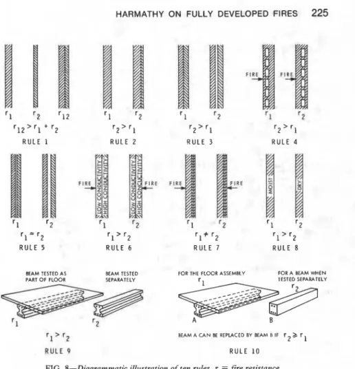 FIG.  8-Diagrammatic  illustration of ten rules.  r  = f i r e  resistance. 