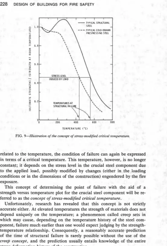 FIG.  9-Illustration  of the concept of stress-modified critical temperature. 