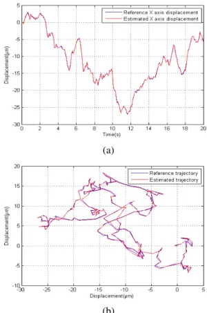 Fig. 7. Position estimation with particule filter: