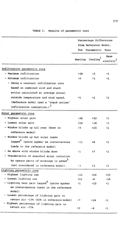 TABLE  I.  Results of parametric runs 