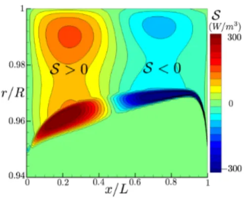 Fig. 4. Isolated burning droplets crossing an uniform flow in the trans- trans-verse direction, which is acoustically perturbed.