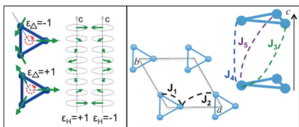 FIG. 1: from left to right: the two triangular chiralities ǫ △ =