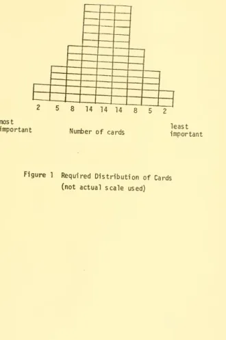 Figure 1 Required Distribution of Cards (not actual scale used)