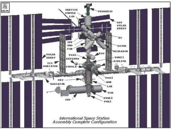 Figure 1-2 Projected configuration on-orbit of the International Space Station.  