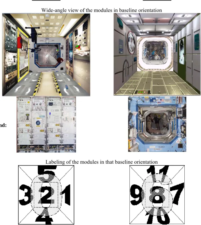 Figure 3-2 Wide-angle view of the two modules and corresponding abstract labeling, as seen from the initial,  or “baseline” orientation (orientation in which the subject experiences the guided tour)