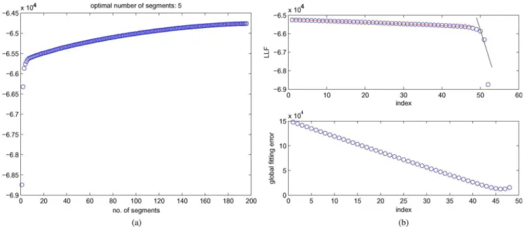 Fig. 9. Determination of the final partition for the KummerU segmentation on the synthetic image