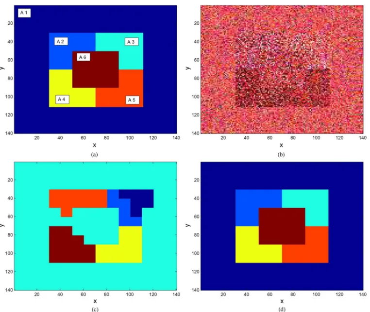 Fig. 5. Segmentation results of a simulated data set (140 × 140 pixels). (a) Areas of the matrix