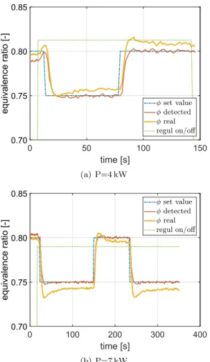 Fig. 9 shows a simplified chart of the control loop. Each iteration of the loop is a three-step sequence: