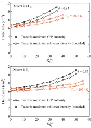 Fig. 4. Example of mean (left), Abel transformed (middle), and filtered (right)  chemiluminescence images obtained with the bandpass filter centered at 307 nm  for P =  600  W  ,  φ =  0  