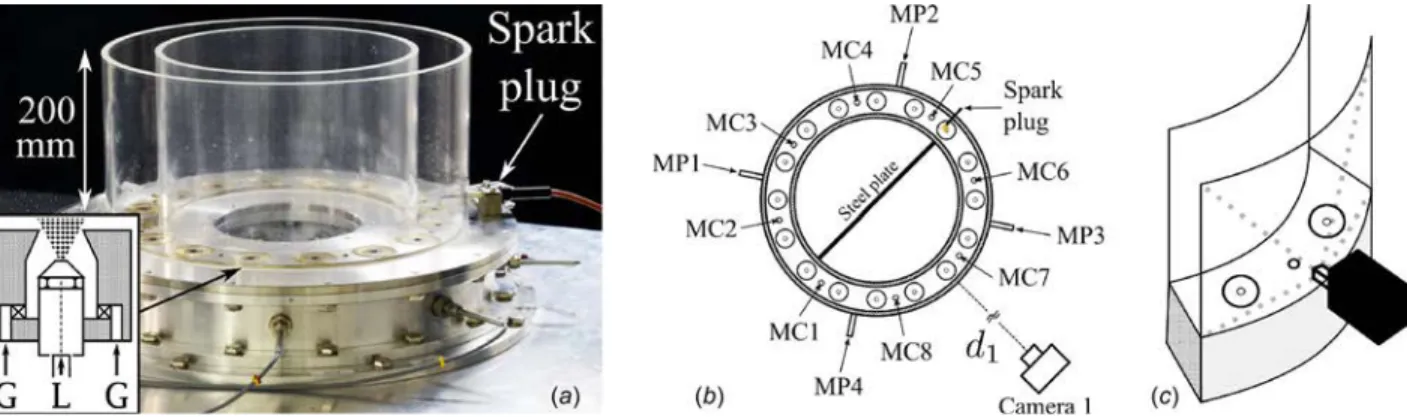Fig. 1 Left: photograph of the MICCA-spray annular combustor with sixteen liquid spray injectors