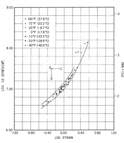 Figure  10.  Failure envelope  of  silicone sealant  (2) 