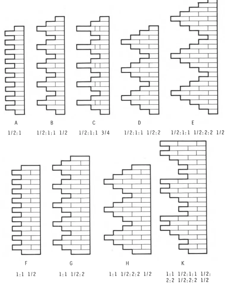 Fig  .  4  Corner  arrangements  of  col our-contras  t i   ng  bricks  .  ADr  Vo1.  XI  NO