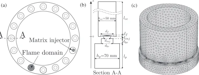Fig.  3. (a) Top view  schematic  representation of the model. (b) Longitudinal  A–A cut showing geometrical  details of  the  matrix injector  model and of the ﬂame domain