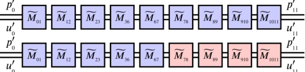 Fig. 4 Acoustic network models representing the Dimensionless Acoustic Transfer Matrix of the experimen- experimen-tal setup between section (0) and section (11) for cold flow operating conditions (Top) and reactive operating conditions (Bottom)