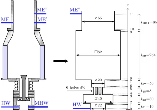 Fig. 3 (Left) Central elements of the experimental setup used to determine the DATM coefficients for cold and reactive operating conditions