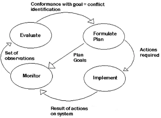 Figure  8.  Mental and  physical  processes  required  in ATC.