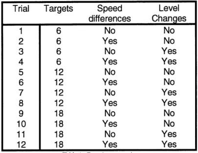 Table  1.  Experiment  matrix.