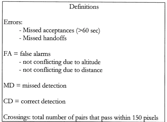 Figure  10.  Definitions