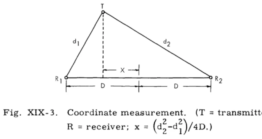 Fig.  XIX-3.  Coordinate  measurement.  (T  = transmitter;