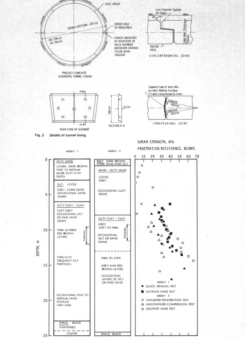 Fig.  4  Soil section  and  summary of  test  results 