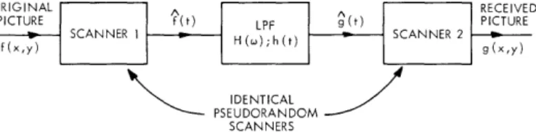 Fig.  XVIII-1.  A  picture-transmission  system.