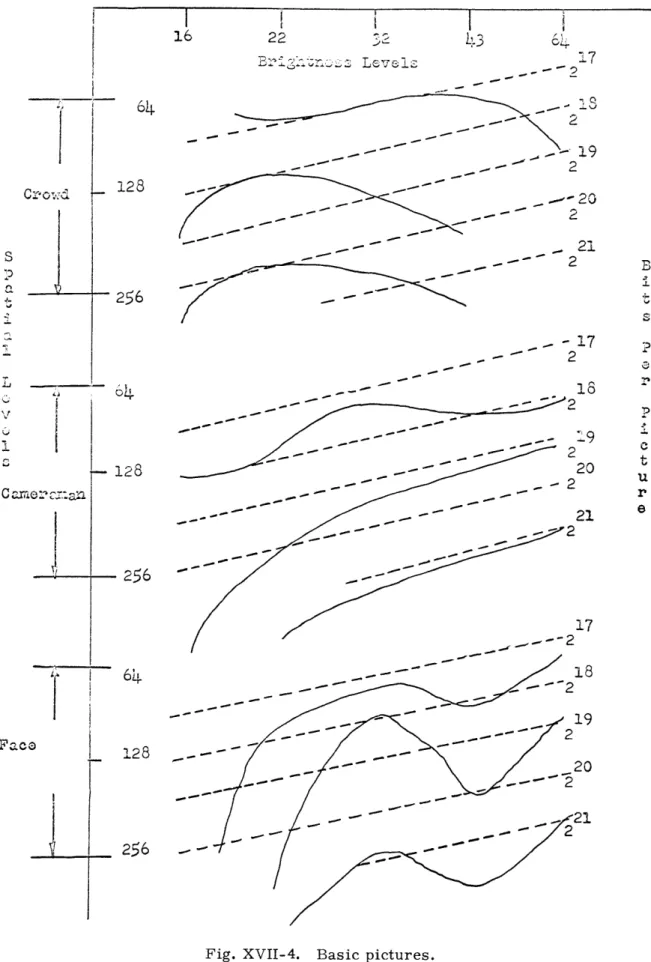 Fig.  XVII-4.  Basic  pictures.