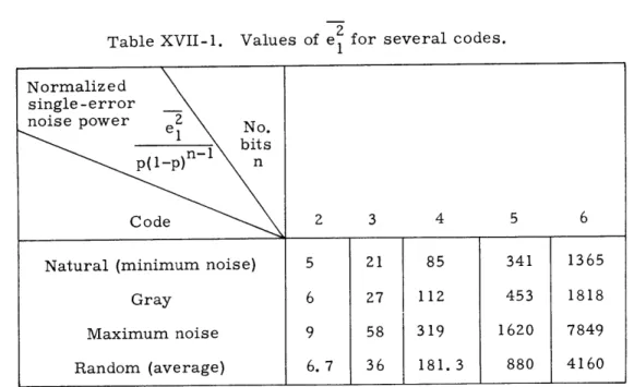 Table  XVII-1  gives  some  numerical  values  of  el  for  purposes  of  comparison.