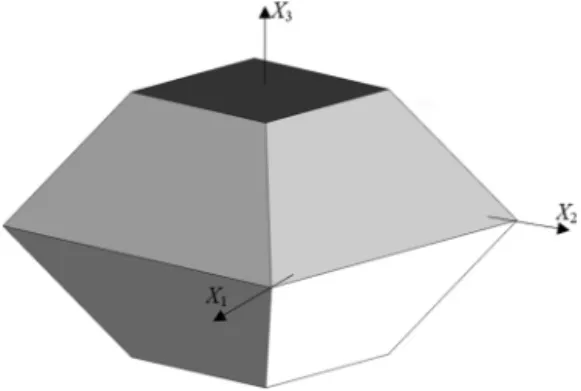 Fig. 1. Initial yield locus corresponding to the PFCC1 model in the ( X 1 , X 2 , X 3 ) space