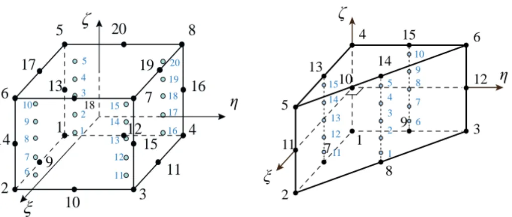 Fig. 2. Schematic representation for the reference geometry of the SHB20 and SHB15  elements as well as for the location of their integration points in the case when the number of 