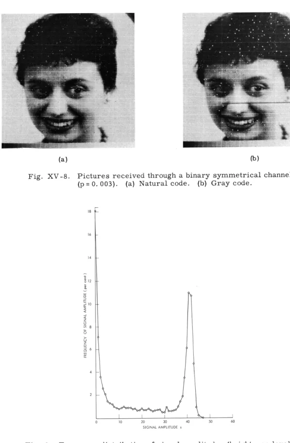 Fig.  XV-8.  Pictures  received  through  a  binary  symmetrical  channel (p = 0.  003)