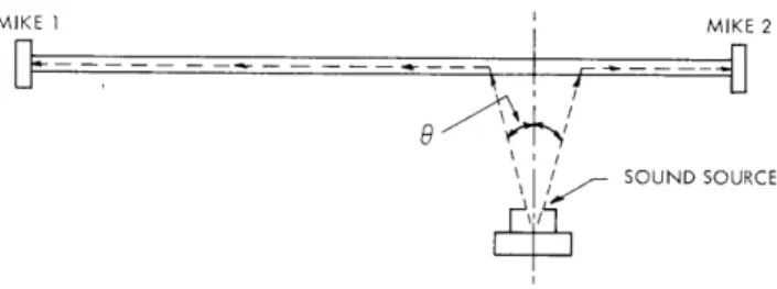 Fig.  XV-10.  Sound-path  geometry.