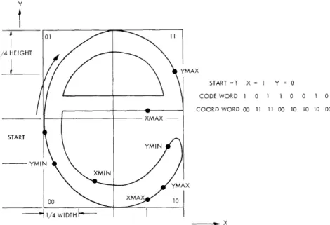 Fig.  XV-14.  Binary  description  of  unknown  character.