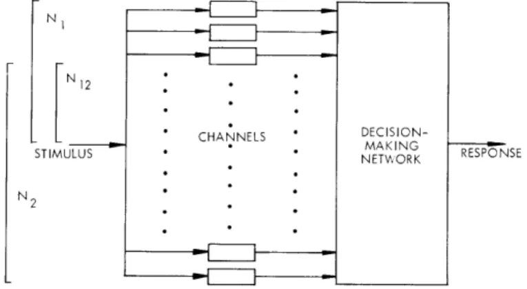 Fig.  XV-16.  Illustrating  the  model.