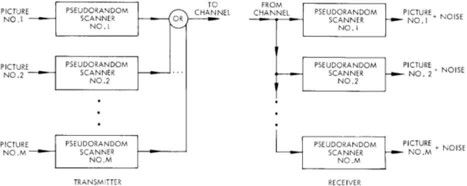 Fig.  XV-4.  An  efficient  facsimile  transmission  system.