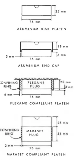 Fig.  4  shows the relation of  axial strain at failure  E ~ ,   to time t o  failure  tf,  for all of the tests performed for this study