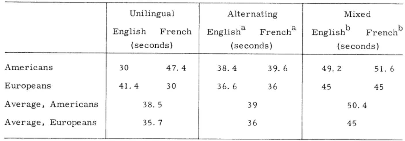 Table  XXVI-1.  Time  required  to  read  aloud  passages  in  various  linguistic  forms.
