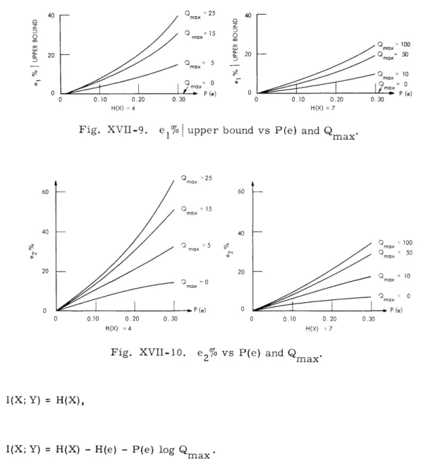 Fig.  XVII-10.  e2%  vs  P(e)  and  Qmax
