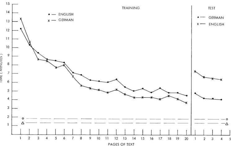 Fig.  XVII-1.  Results  of  transfer  tests.