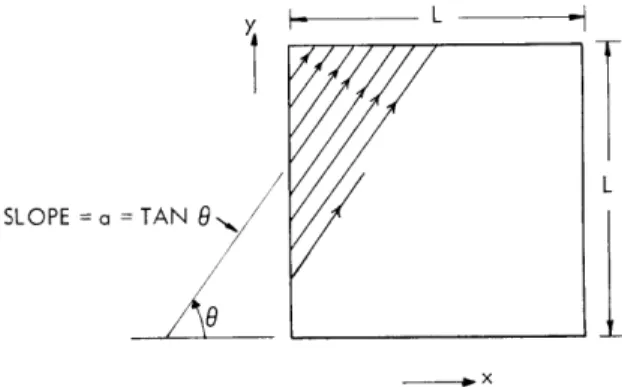 Fig.  XVII-2.  A  subclass  of  scanning  methods.