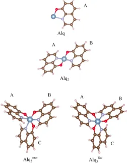 Fig. 3 Isolated Alq n (n = 1 , 2, 3) complexes. The Alq 3 species exists in meridional (mer) and facial (fac) isomers