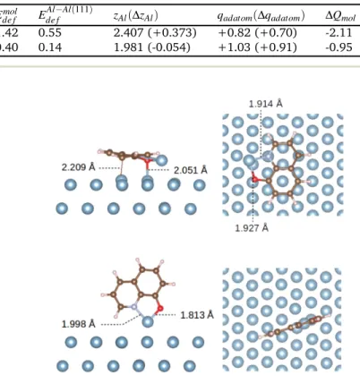 Fig. 4 Alq 3 complexes adsorbed on an Al(111) surface. Top: meridional up (mer/up). Middle: meridional down (mer/down) Bottom: facial up (fac/up); for practical purposes, only two layers of the Al(111) slab are shown.