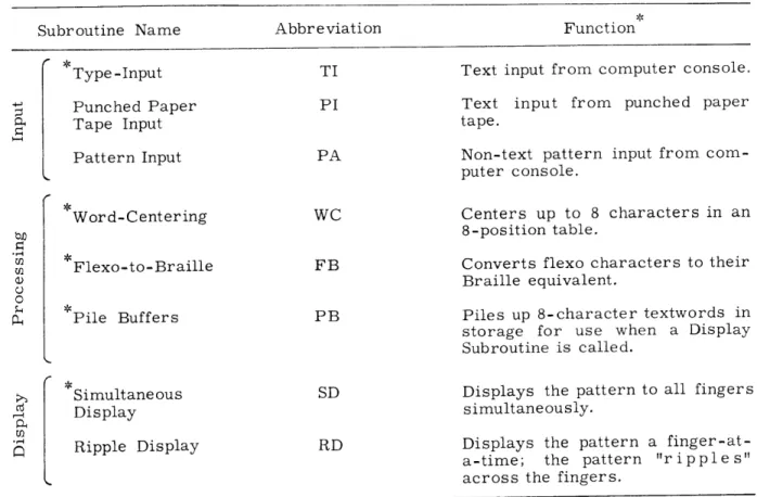 Table  XII-1.  Summary  of  subroutines.