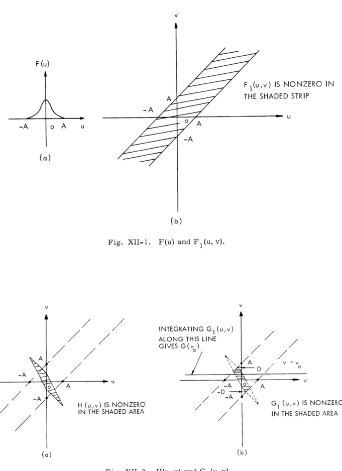 Fig.  XII-2.