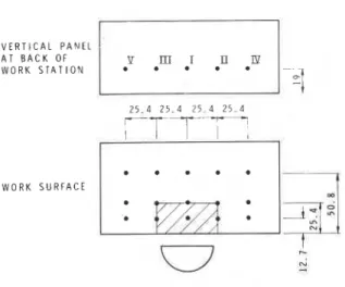 Fig.  1.  Location of test points. 