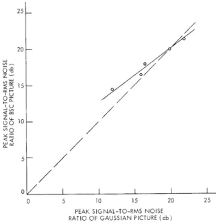 Fig.  XX-7.  Isopreference  curve  for  the  picture  of  the  crowd.