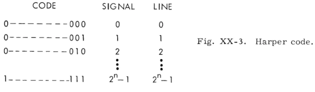 Fig.  XX-3.  Harper  code.