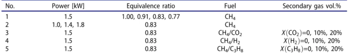 Figure 8. Ionization current vs. dead space size.